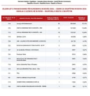 Shpallen rezultatet përfundimtare të zgjedhjeve të 7 qershorit – sa ulëse fituan partitë politike në Kuvend? Shpallen rezultatet përfundimtare të zgjedhjeve të 7 qershorit – sa ulëse fituan partitë politike në Kuvend?