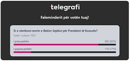 Anketa e Telegrafit: 83% e qytetarëve e vlerësojnë të pranueshëm emrin e Bekim Sejdiut për president Anketa e Telegrafit: 83% e qytetarëve e vlerësojnë të pranueshëm emrin e Bekim Sejdiut për president