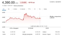 Ari shkëlqen në tregjet ndërkombëtare, çmimi arrin mbi 4300 dollarë Ari shkëlqen në tregjet ndërkombëtare, çmimi arrin mbi 4300 dollarë