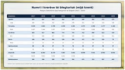Pse qumështi serb po hyn gjithnjë e më shumë në tregun e Shqipërisë? Pse qumështi serb po hyn gjithnjë e më shumë në tregun e Shqipërisë?