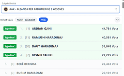 Bekë Berisha dhe Burim Ramadani marrin mandatin e deputetit, pas tërheqjes së Gjinit dhe Haradinajt Bekë Berisha dhe Burim Ramadani marrin mandatin e deputetit, pas tërheqjes së Gjinit dhe Haradinajt