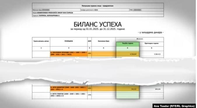 Punë të reja “shtetërore” për kompanitë e Zvonko Veselinoviqit në Serbi Punë të reja “shtetërore” për kompanitë e Zvonko Veselinoviqit në Serbi