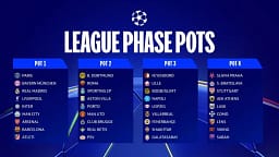 Sot shorti i Ligës së Kampionëve, caktohen vazot Sot shorti i Ligës së Kampionëve, caktohen vazot