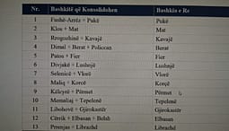 Zbardhet drafti i PS për hartën e re territoriale, “shkrihen” 15 bashki Zbardhet drafti i PS për hartën e re territoriale, “shkrihen” 15 bashki