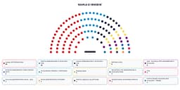 Rezultatet e përmbledhura: VV kryeson me 49 ulëse, PDK 24, LDK 19 dhe AAK 8 Rezultatet e përmbledhura: VV kryeson me 49 ulëse, PDK 24, LDK 19 dhe AAK 8