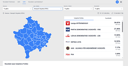 KQZ përfundon numërimin e votave të personave me nevoja të veçanta KQZ përfundon numërimin e votave të personave me nevoja të veçanta