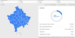 Mbi 401 mijë qytetarë kanë votuar deri në ora 15:00 Mbi 401 mijë qytetarë kanë votuar deri në ora 15:00