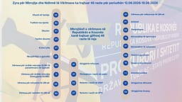 Zyra për Mbrojtje dhe Ndihmë të Viktimave trajtoi 46 raste të reja brenda një jave, shumica dhunë në familje Zyra për Mbrojtje dhe Ndihmë të Viktimave trajtoi 46 raste të reja brenda një jave, shumica dhunë në familje