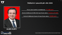 Albin Kurti me gruan e tij deklarojnë mbi 72 mijë € të hyra vjetore, 530 mijë € banesë në Norvegji dhe mbi 19 mijë e 500 € kursime Albin Kurti me gruan e tij deklarojnë mbi 72 mijë € të hyra vjetore, 530 mijë € banesë në Norvegji dhe mbi 19 mijë e 500 € kursime