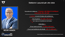 Bedri Hamza deklaron tri banesa, një shtëpi, tri garazhe dhe mbi 10 mijë euro para të gatshme Bedri Hamza deklaron tri banesa, një shtëpi, tri garazhe dhe mbi 10 mijë euro para të gatshme