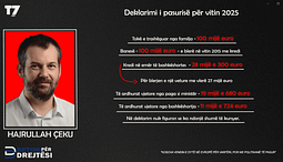 E gjithë pasuria e Çekut në emër të gruas, thotë se përdor veturën e saj jashtë detyrës zyrtare E gjithë pasuria e Çekut në emër të gruas, thotë se përdor veturën e saj jashtë detyrës zyrtare