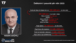 Haxhi Avdyli me 100 mijë € bleu 310 m² shtëpi dhe 2 ari në Prizren Haxhi Avdyli me 100 mijë € bleu 310 m² shtëpi dhe 2 ari në Prizren