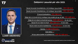 Lumir Abdixhiku deklaron tri banesa, dy shtëpi, mbi 9 mijë euro para të gatshme dhe veturë 25 mijë euro Lumir Abdixhiku deklaron tri banesa, dy shtëpi, mbi 9 mijë euro para të gatshme dhe veturë 25 mijë euro