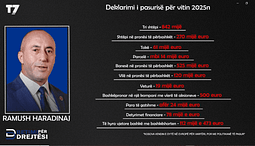 Ramush Haradinaj i AAK-së me pasuri milionëshe e të hyra mbi 112 mijë euro në vit Ramush Haradinaj i AAK-së me pasuri milionëshe e të hyra mbi 112 mijë euro në vit