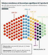 Këta pritet të jenë 120 deputetët e Kuvendit të Kosovës Këta pritet të jenë 120 deputetët e Kuvendit të Kosovës